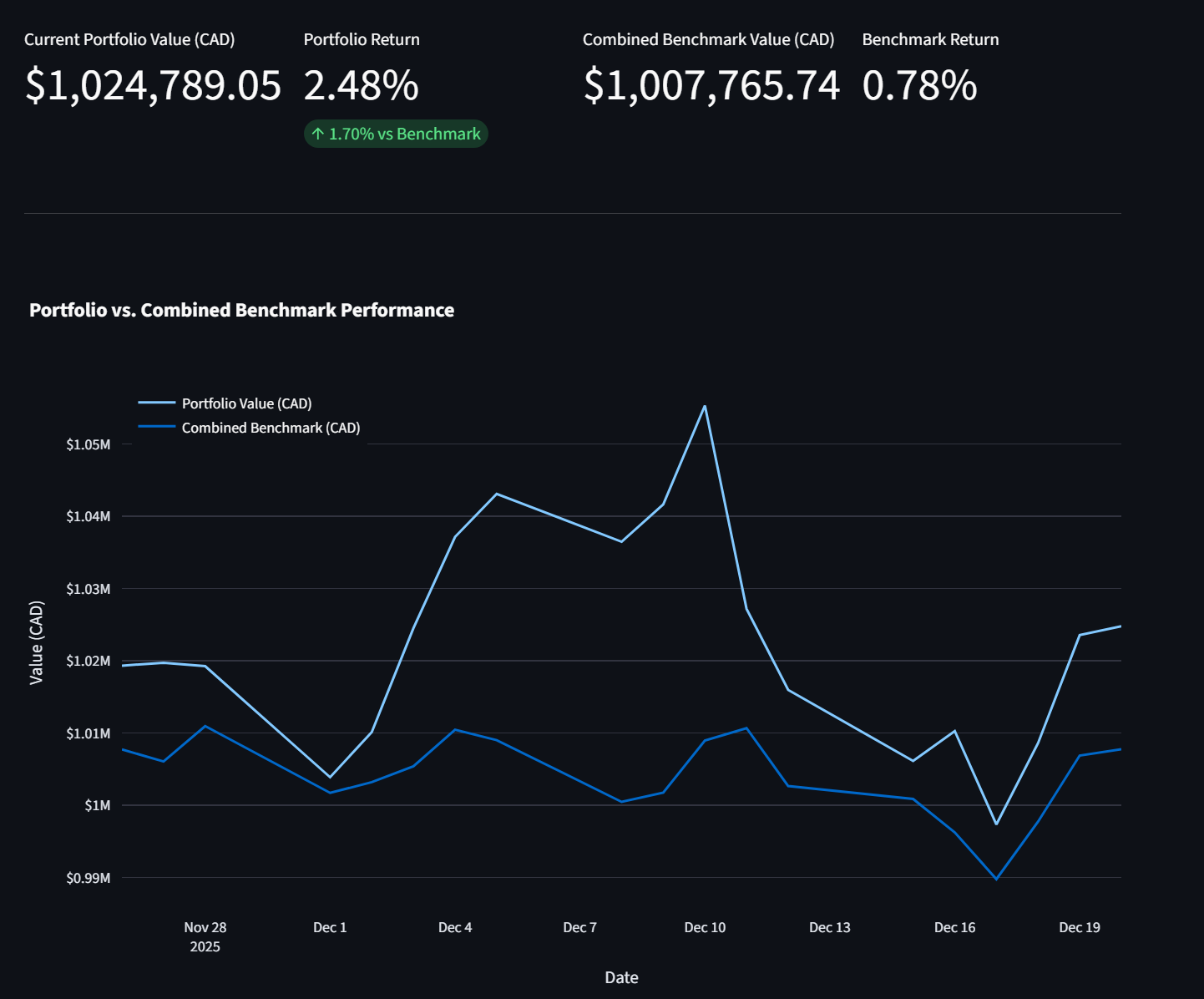 Robo-Advisor interface preview